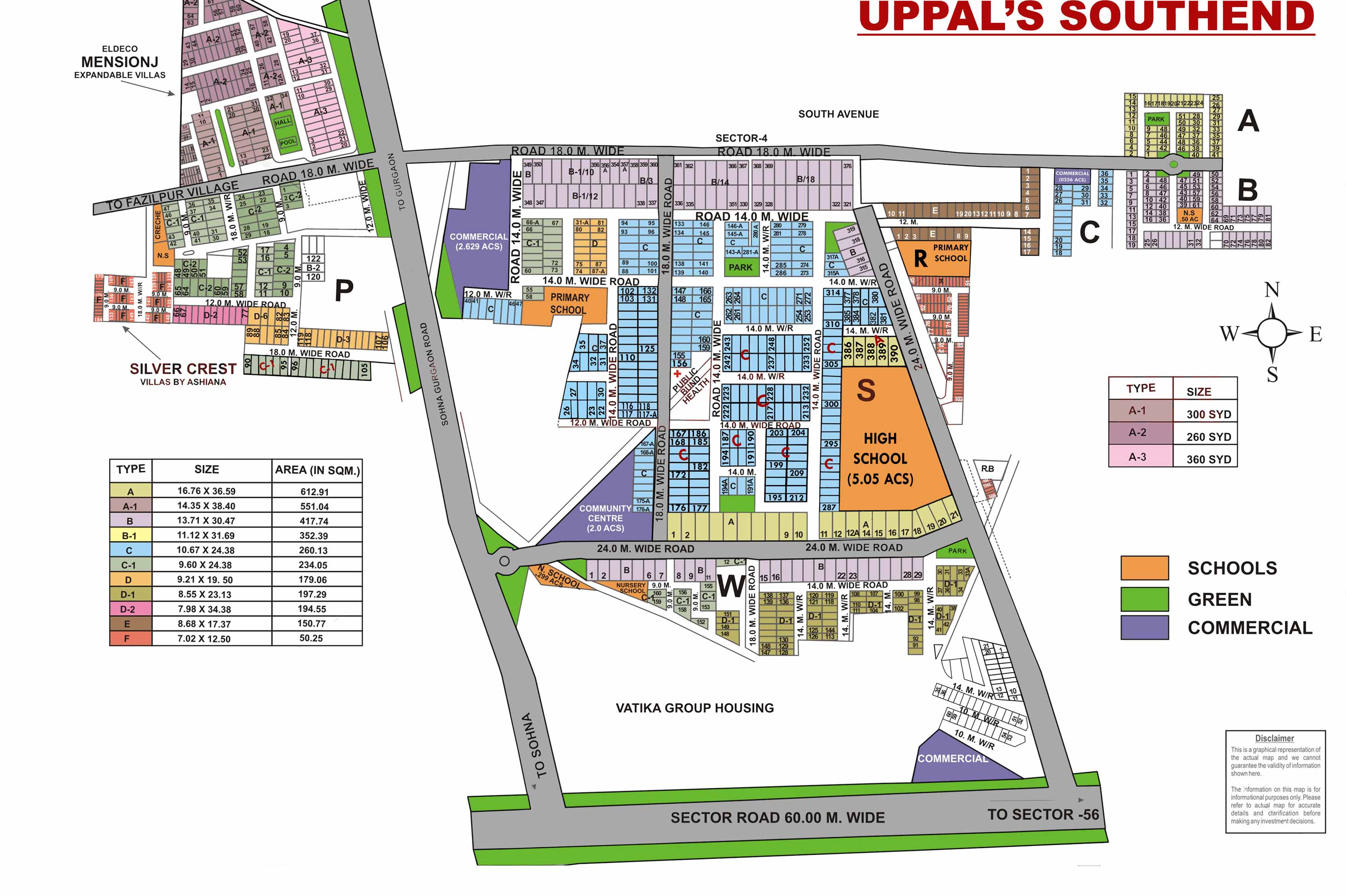 Uppal Southend